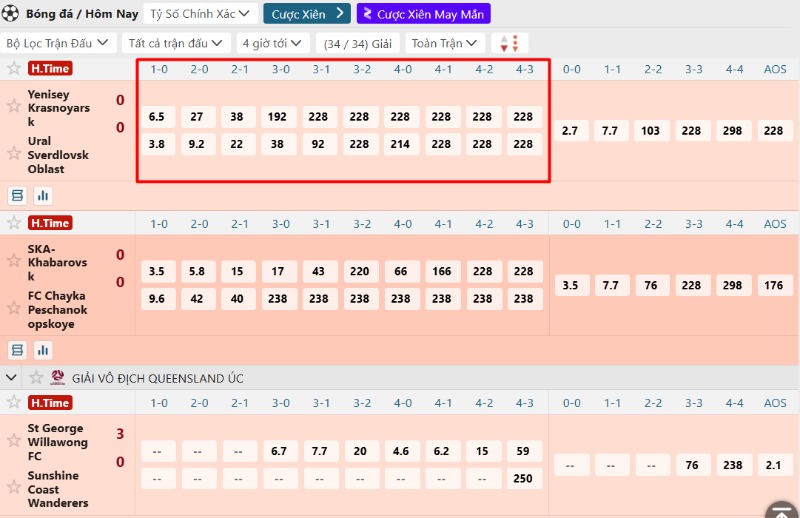 Cấu trúc bảng số liệu chi tiết từ Saba