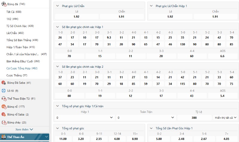 Hình thức cược kèo phạt góc thông dụng